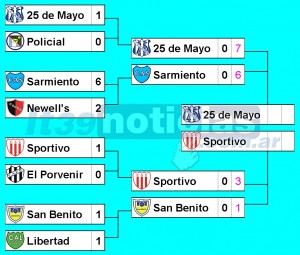 Llaves Sarmiento Reserva