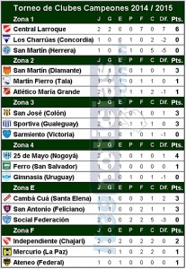Torneo de Clubes Campeones 14 15 2da