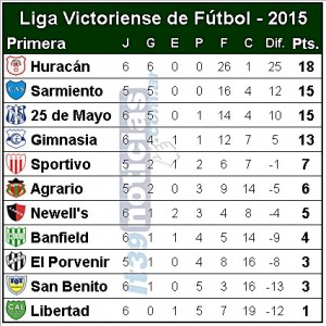 LVF Primera